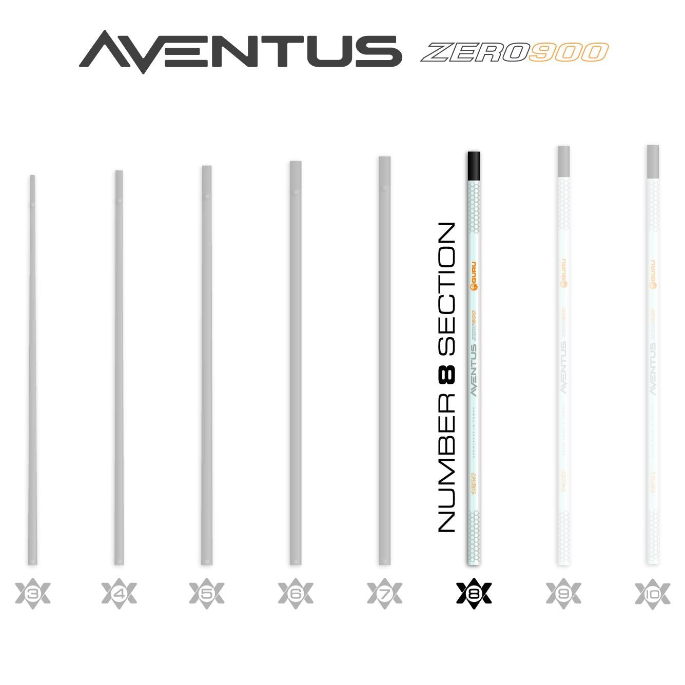 Guru Aventus Z900 Section No.8