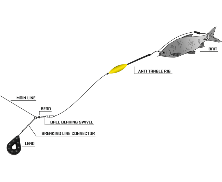Black Cat Anti Tangle Rig