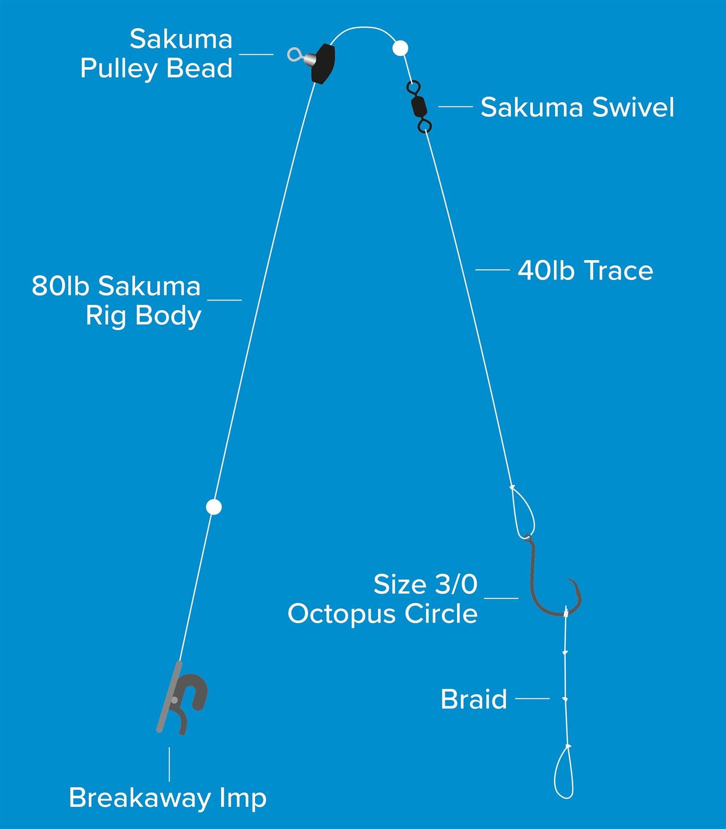 Sakuma Dongle Rig