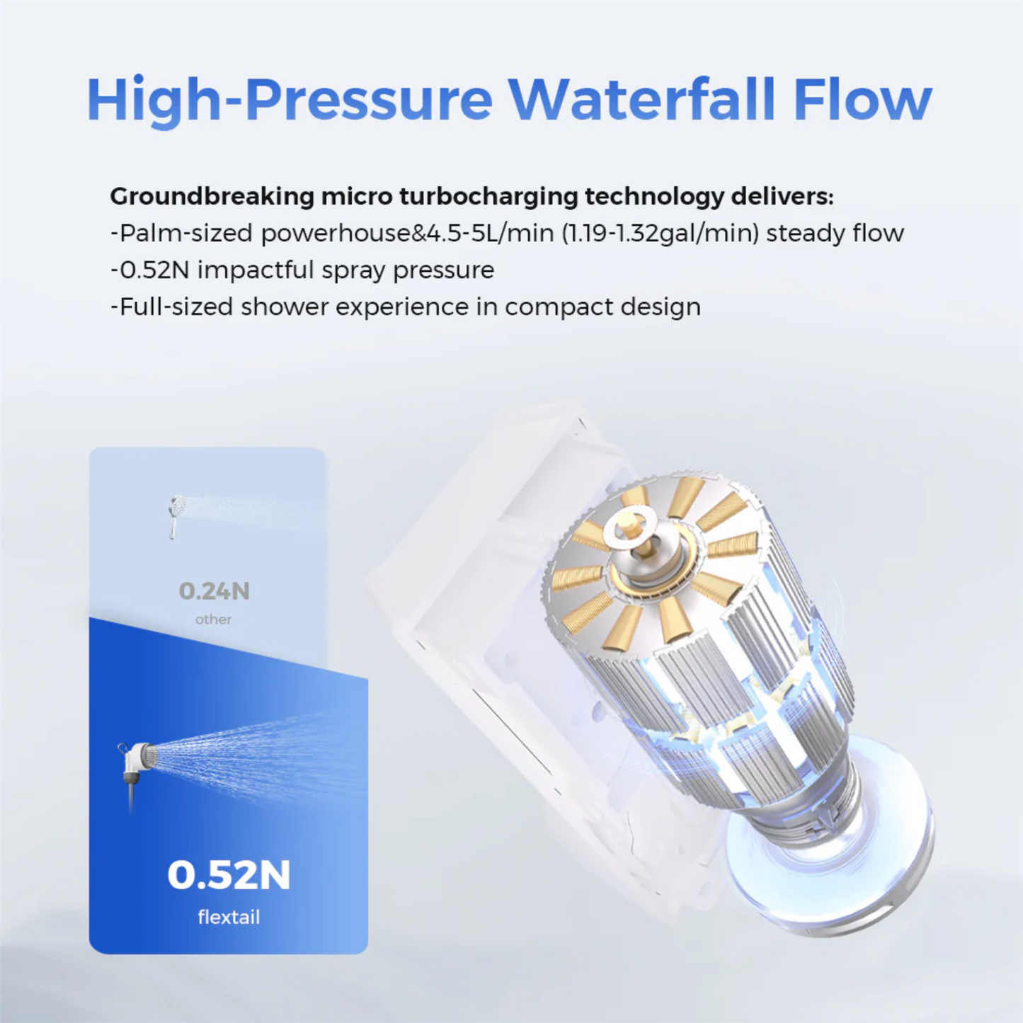 Flextail Tiny Shower