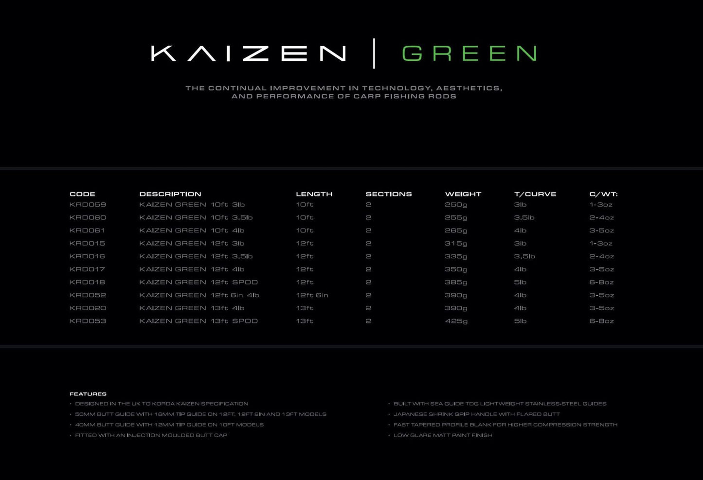 Korda Kaizen Green Carp Rod
