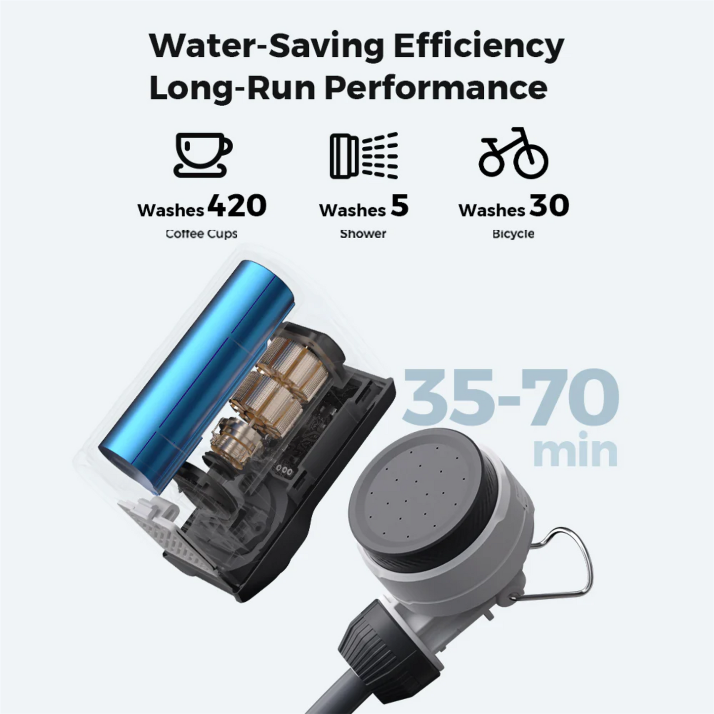 Flextail Tiny Shower