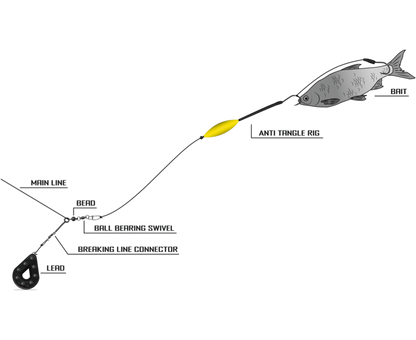 Black Cat Anti Tangle Rig