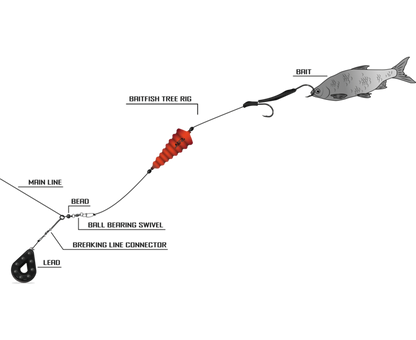 Black Cat Baitfish Tree Rig